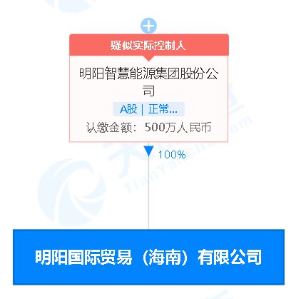 明陽智能 于海南設(shè)國際貿(mào)易公司,經(jīng)營范圍含儲(chǔ)能技術(shù)服務(wù) 電池制造等