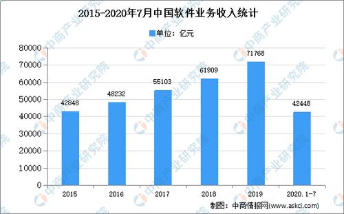 2020年中國軟件技術(shù)服務(wù)外包市場現(xiàn)狀及發(fā)展趨勢預(yù)測分析