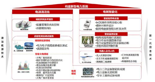 新股分析 南網(wǎng)科技 布局廣東省外業(yè)務(wù) 高管及核心技術(shù)人員未持股 激勵